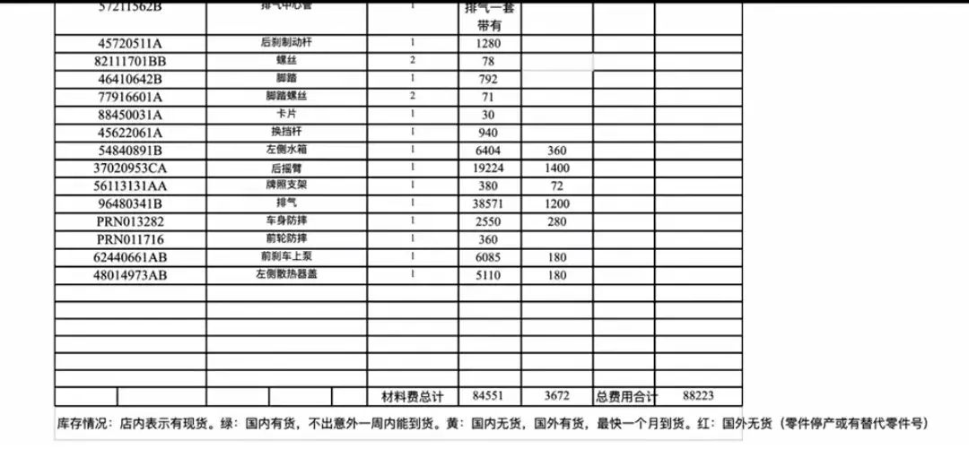 从曝光的维修报价表来看,排气(38571元)后摇臂(19224元).