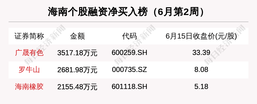 海南区域股市周报:板块总市值涨34亿 海南椰岛涨33.51