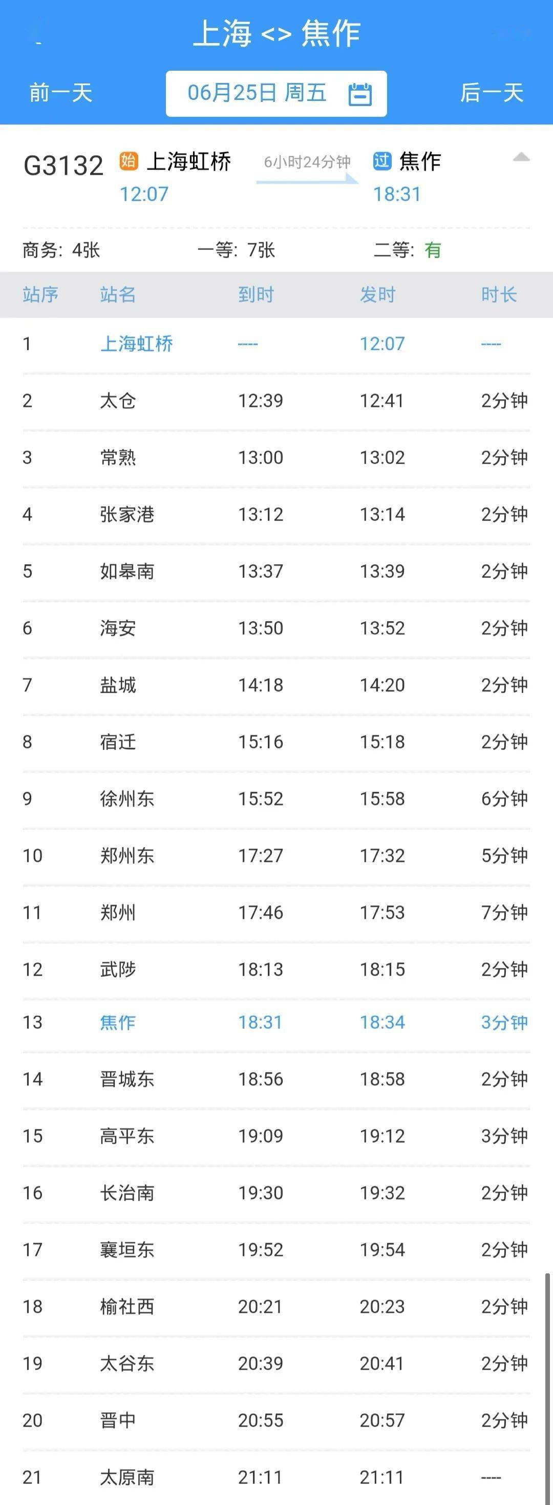 发往上海的高铁 现在一查又多一趟 返程倒是都在焦作停靠 其中g3132次