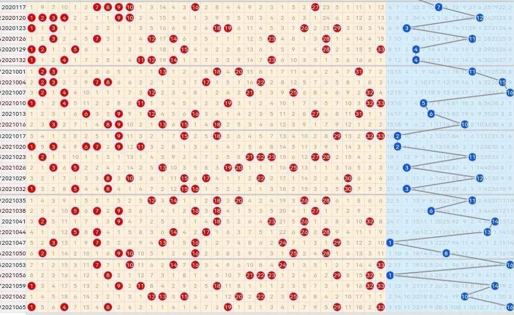 21068期双色球五种走势图,蓝球汇总应该进入了绝杀周期