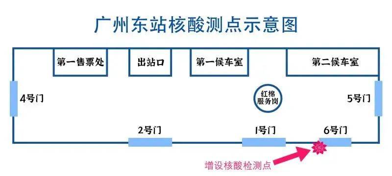 广州东站设核酸检测点,24小时内出结果