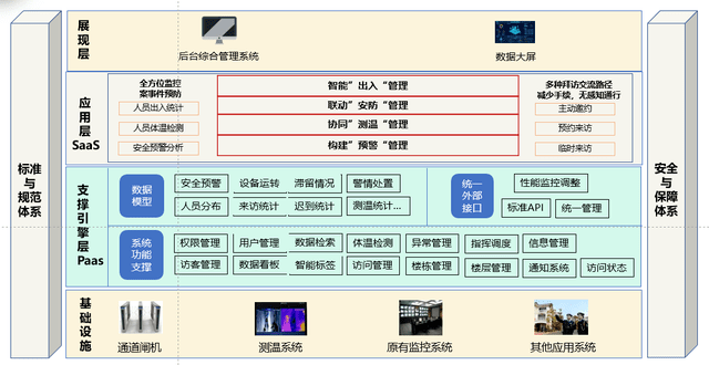 行业热点智慧校园安防可视化建设