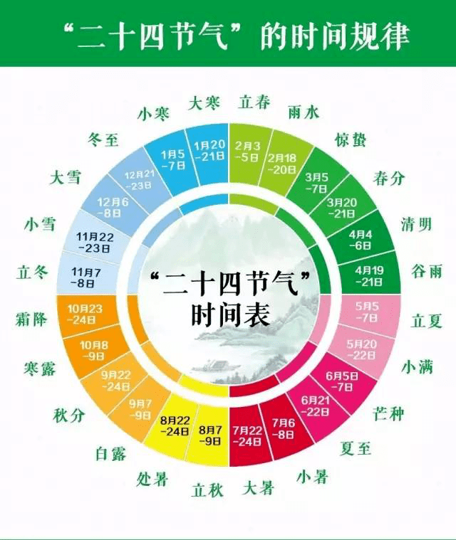 守望家园根植传统话说二十四节气之夏至