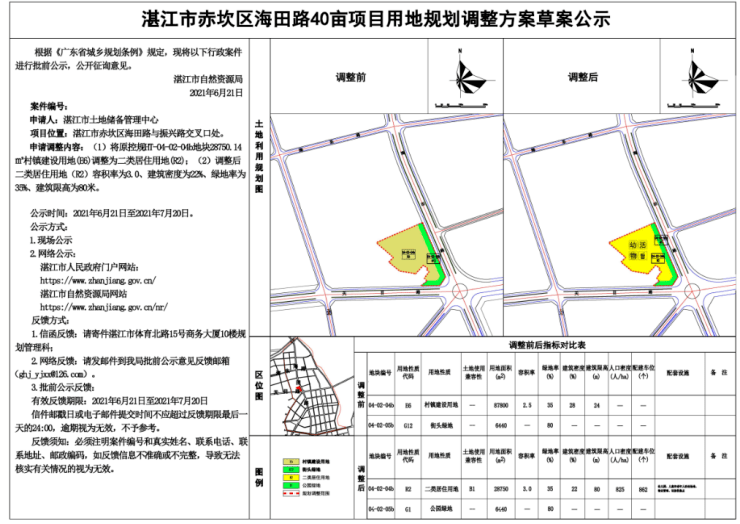 湛江赤坎一海田路40亩项目用地规划将作调整