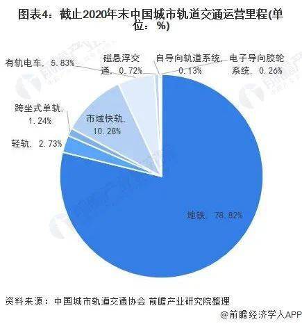 【行业深度"十四五"中国城市轨道交通市场发展趋势前瞻