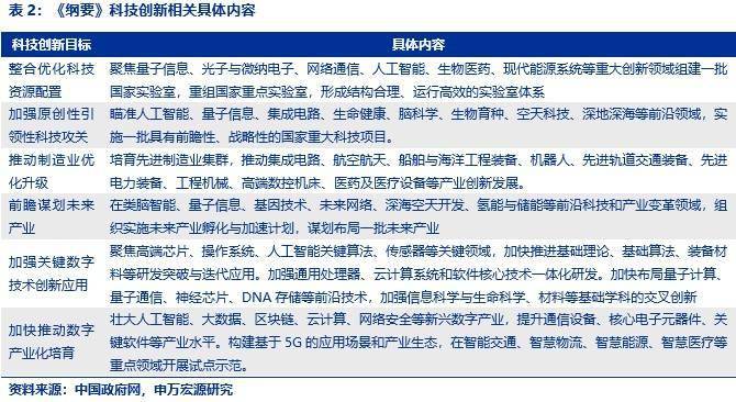 国泰科创创业etf投资价值分析