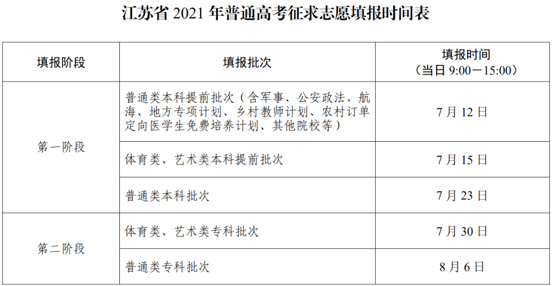 文件速览2021年高考志愿填报