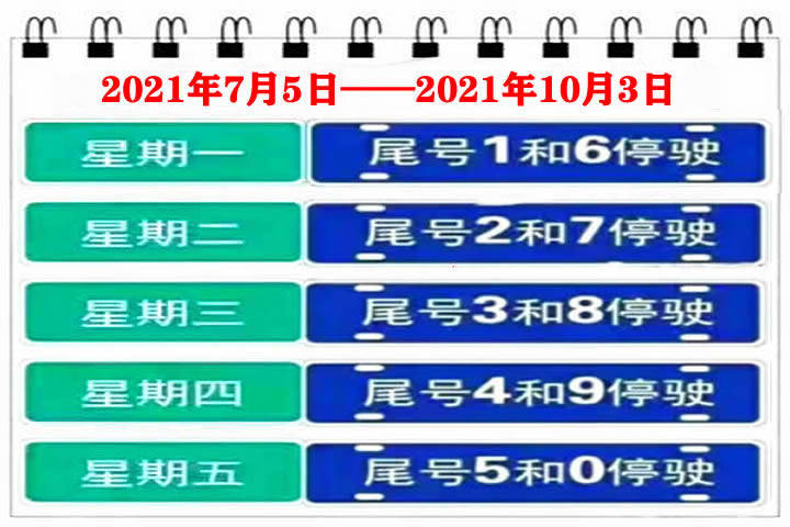 按照北京和天津实施的限行规定,2021年7月5日起,新一轮尾号限行即将