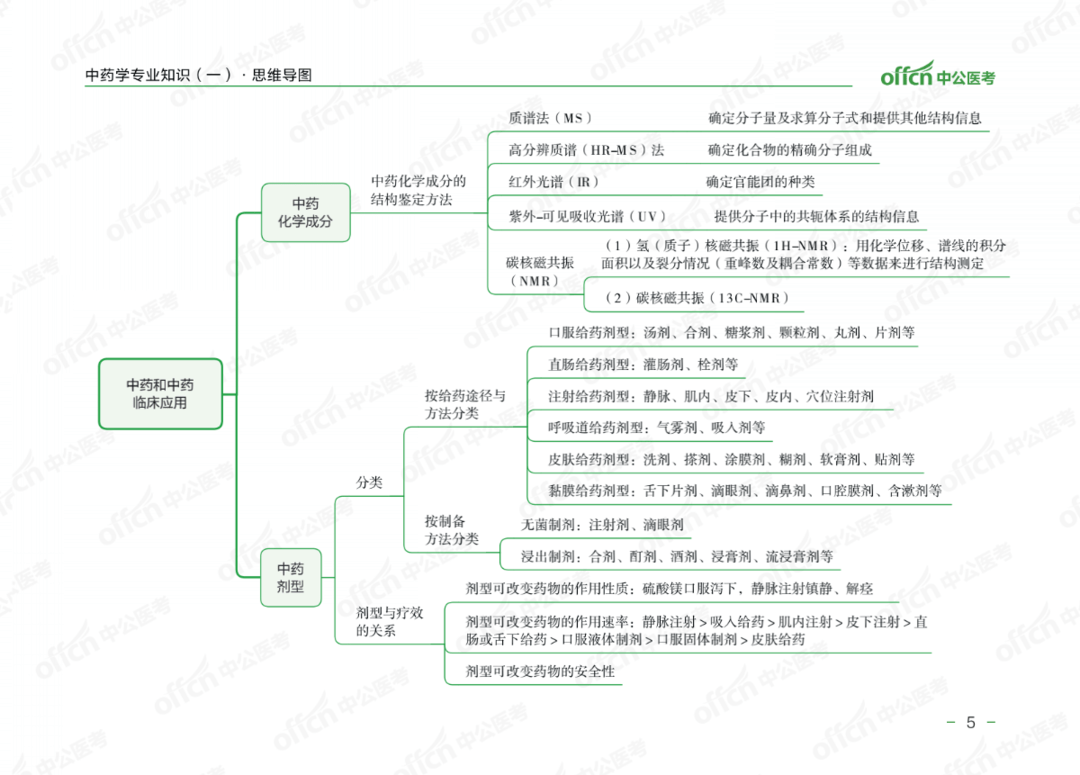 8张思维导图总结中药与药品质量标准推荐收藏精选