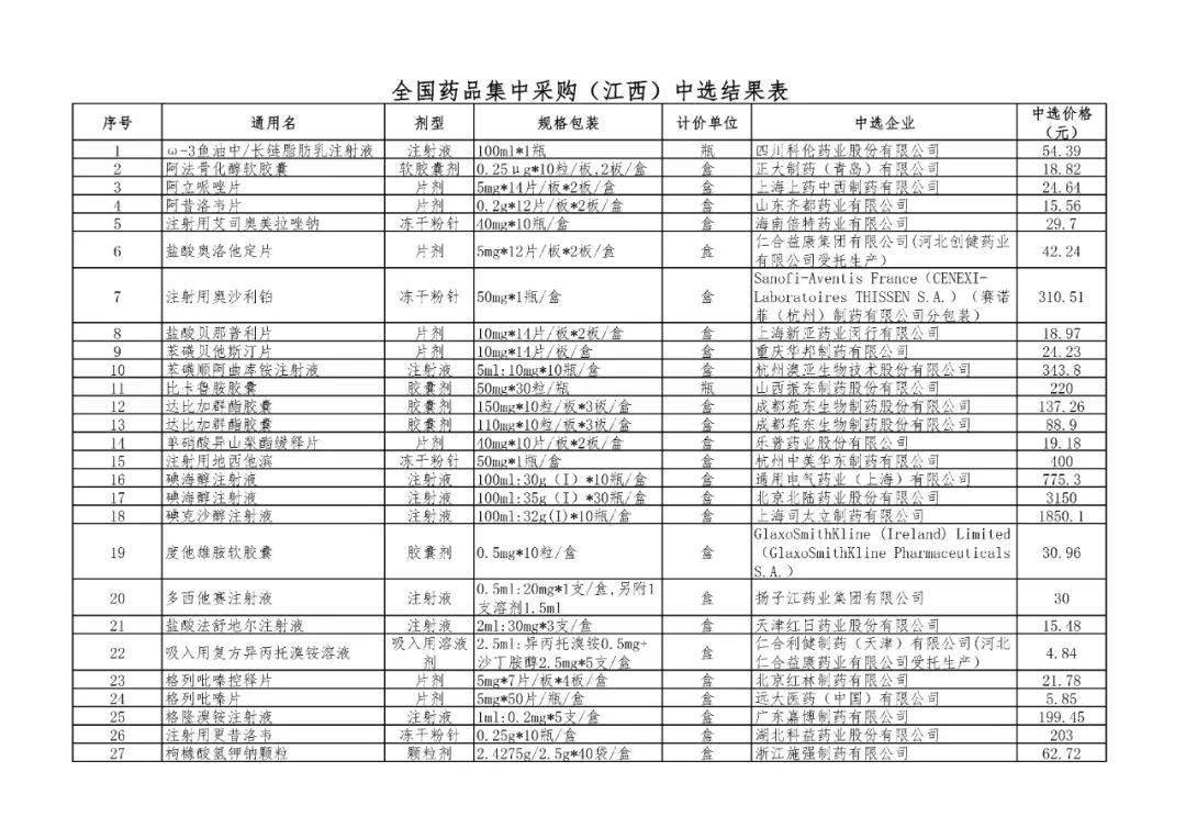 重磅出炉第五批国家药品集采结果公示后附完整名单