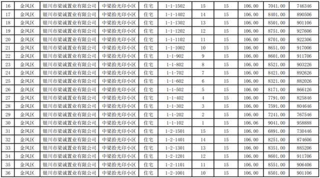 中海半岛华府,中梁印小区等726套商品住房价格公示