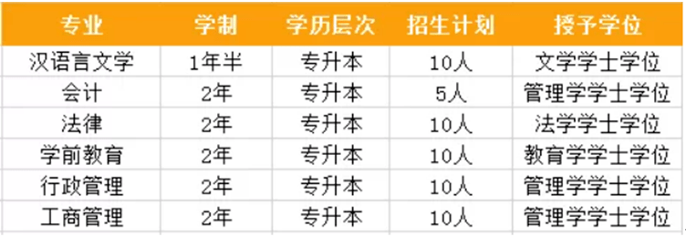 持最高学历毕业证原件,复印件一份(在校生持学生证