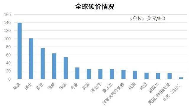 官宣碳交易方式首次明确中国碳排放权交易市场即将上线