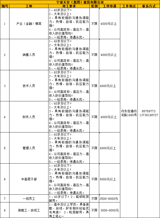 扩散丨2021年线上招聘第十八波火热开启,招兵买马等你