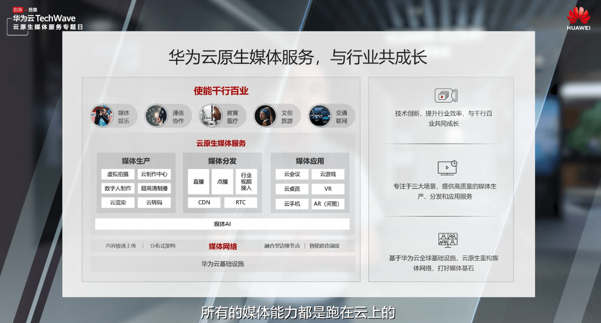 协同|华为云音视频服务正式升级为媒体服务，加速产业全面云化升级