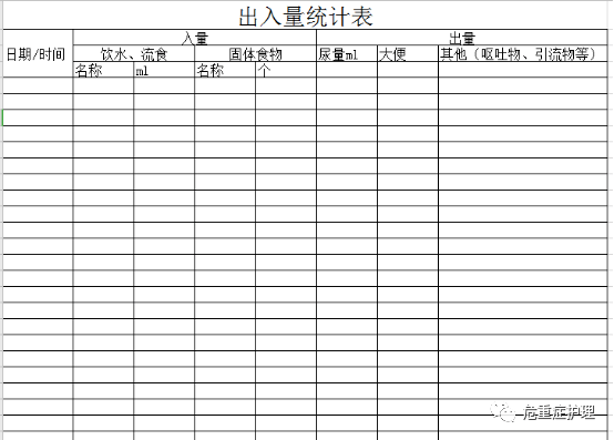 规范准确记录出入量,拯救你的记录神功!