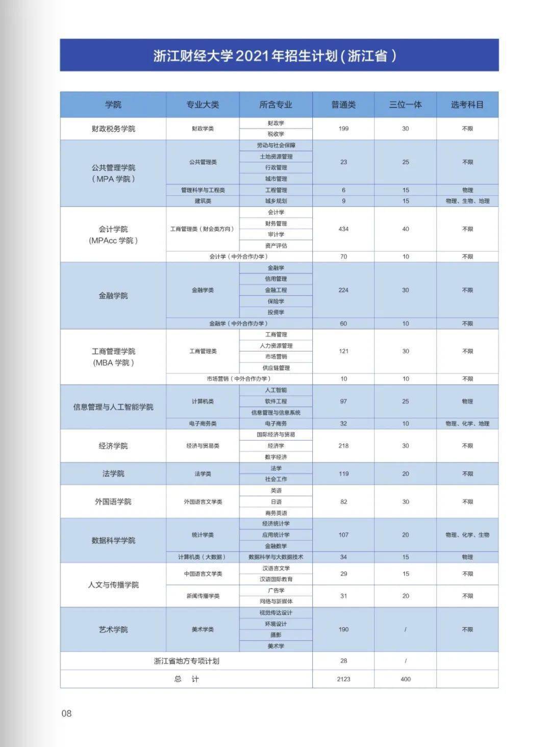 新鲜出炉!浙江财经大学2021年招生宣传手册来了!