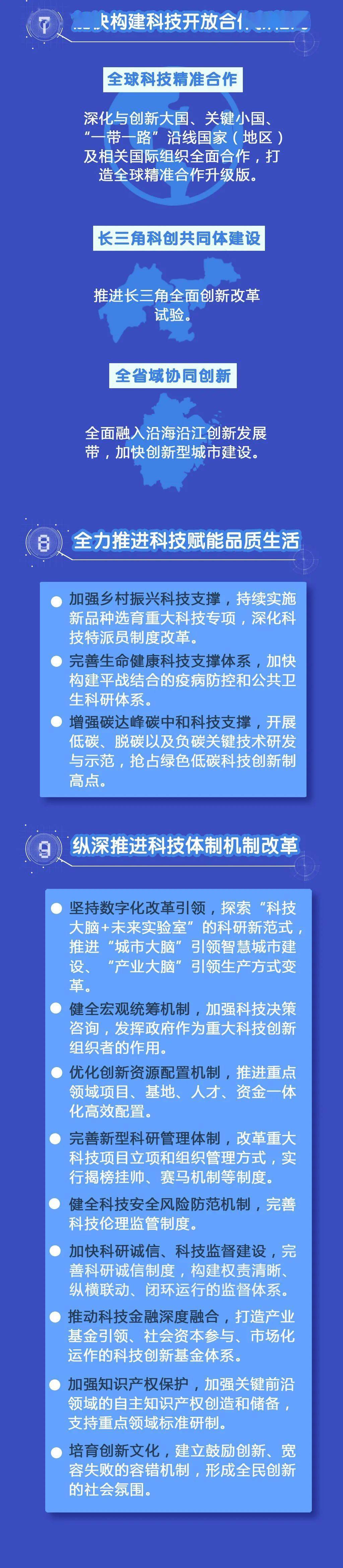 一图读懂浙江省科技创新发展十四五规划