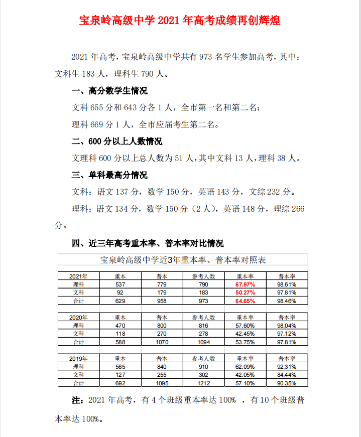 宝泉岭高级中学2021年高考成绩再创辉煌