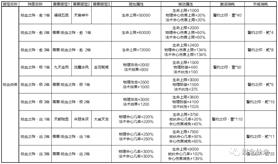 寻仙四类骑宠啖血穷奇