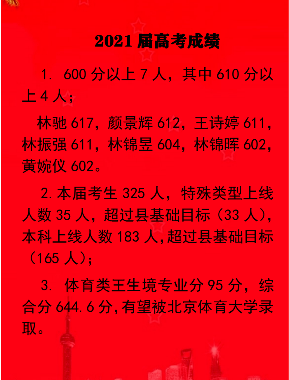 永春三中2021年高考成绩