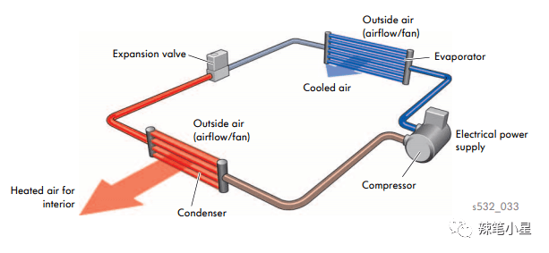 大众纯电动汽车热泵热管理系统