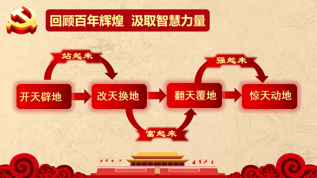 章水镇党委书记陈学芳给在场的党员上了一堂名为 "回顾百年历程 传承