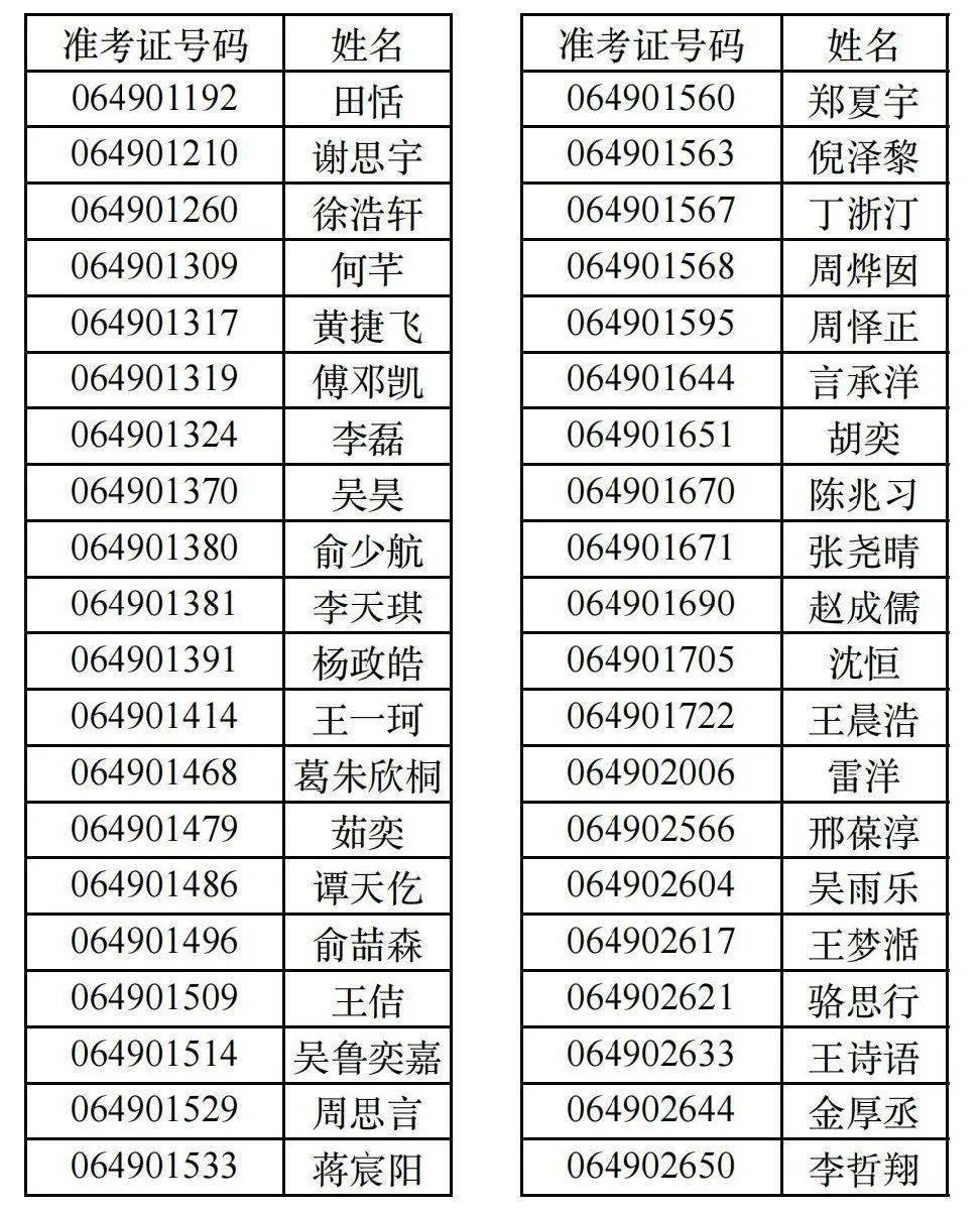2021年绍兴普高招生录取分数线部分已揭晓多所中学自主招生及名额分配
