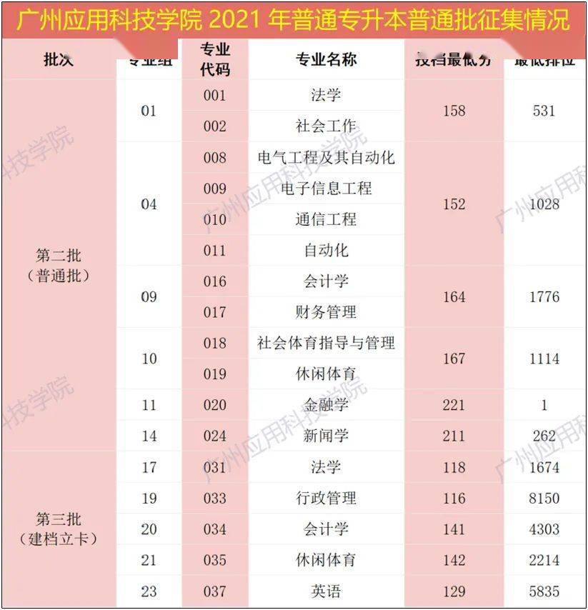 广州应用科技学院官方原文>广州科技职业技术大学湛江科技学院广州