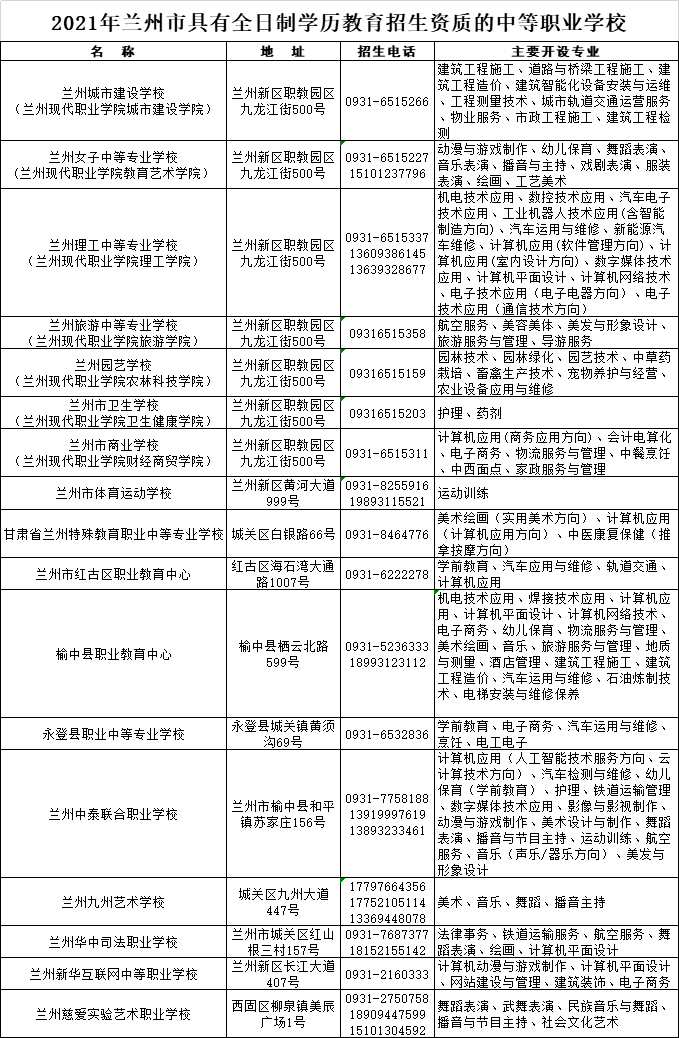 兰州市17所中等专业学校今年计划招生5946人