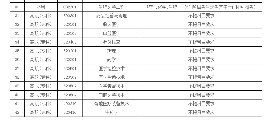 齐鲁医药学院新增200个本科计划占比达69%!2021年面向