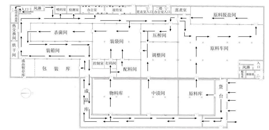 【2021车间】从使用者的视觉杂谈食品车间规划和布局