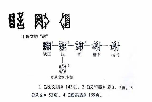 甲骨文的"谢,罗振玉《增订殷墟书契考释》卷中"卜辞诸谢字从言,从两