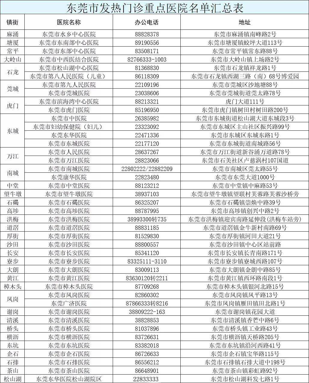 东莞18岁以下人群新冠病毒疫苗接种安排来了!