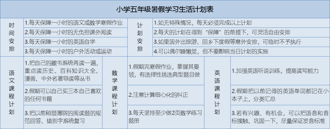 小学五年级暑假学习生活计划表