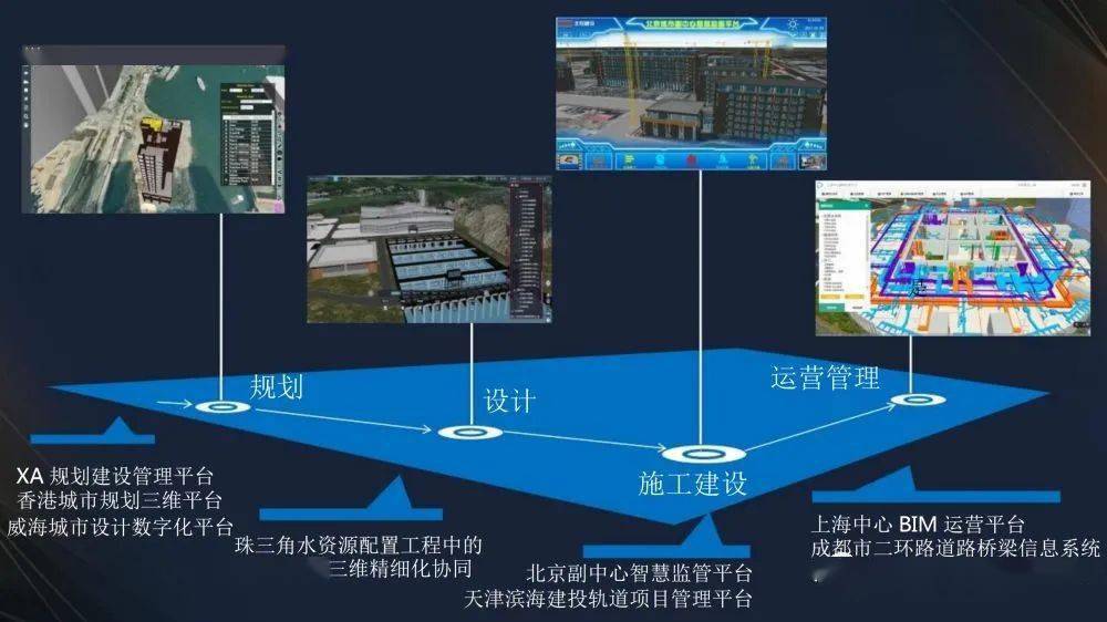 数字孪生城市信息模型cim平台建设技术方案