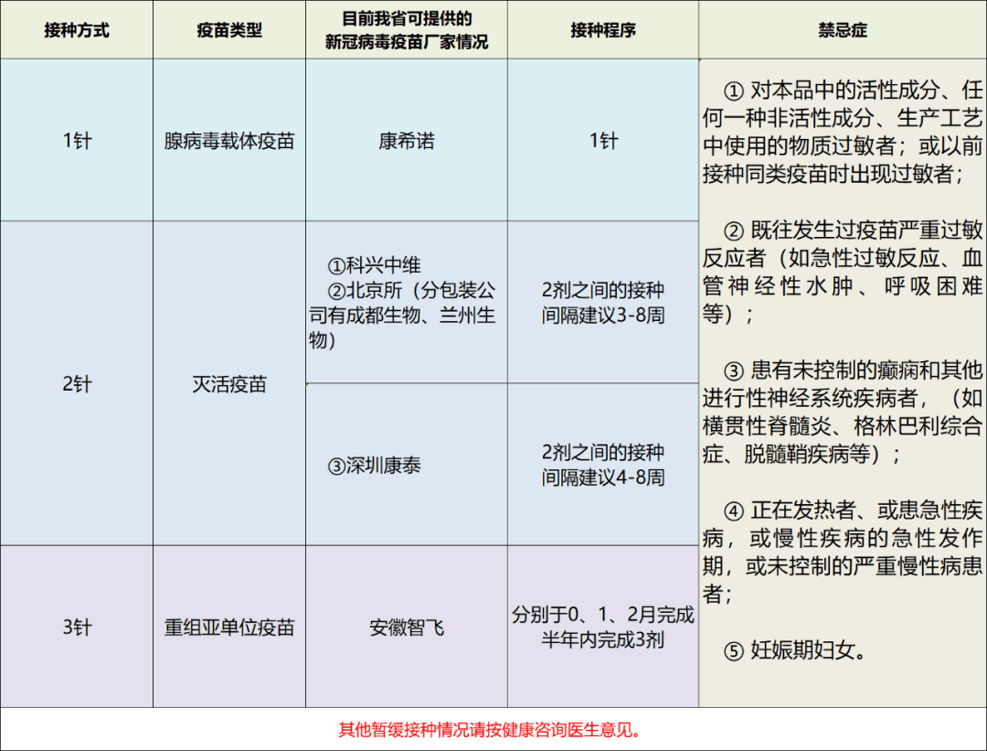 疫情防控动态1针2针和3针新冠病毒疫苗有什么区别应该怎样选一文告诉