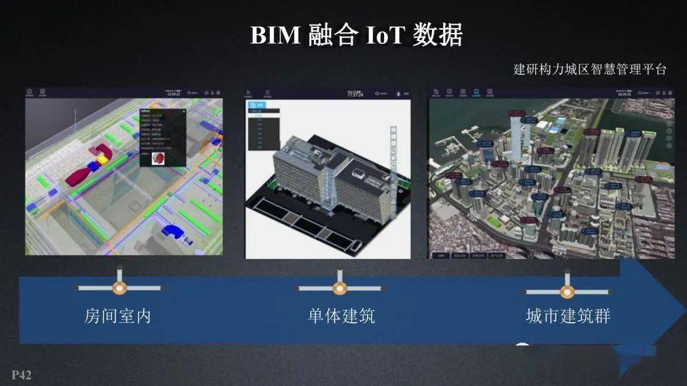 数字孪生城市信息模型cim平台建设技术方案