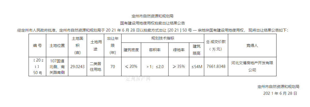 重磅定州多块土地拍卖看看有没有你老家