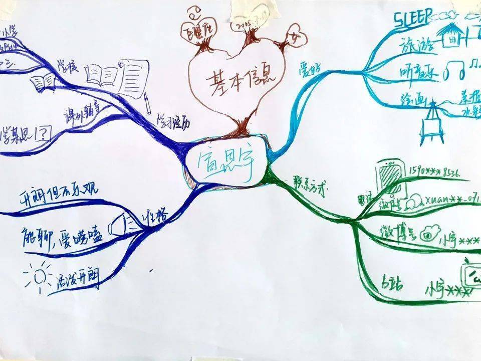 华政附中高一优思维导图夏令营