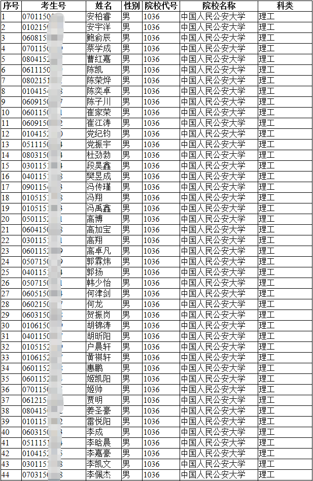2021年公安院校公安专业(不含新疆警察学院和公安专科