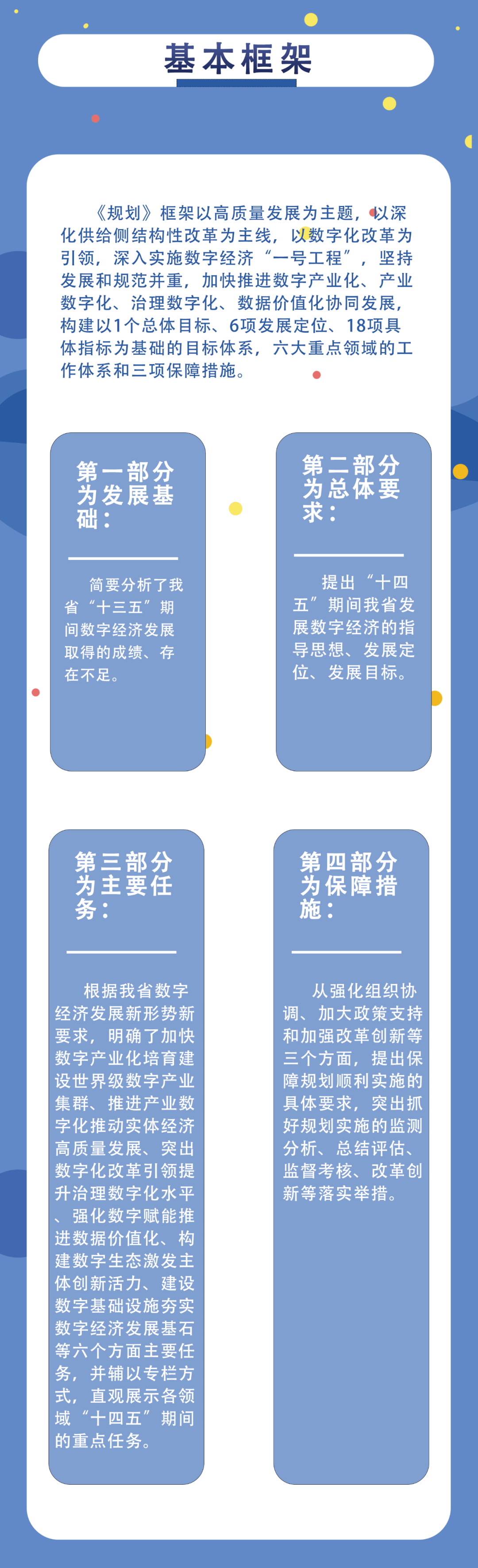 一图读懂浙江省数字经济发展十四五规划