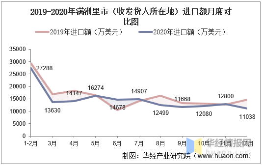 满洲里共多少人口_甘南到满洲里多少公里