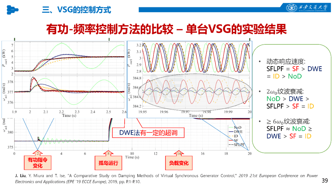 虚拟同步发电机技术控制建模分析及应用