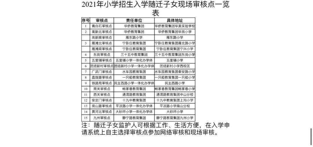 2021兰州市城关区小学划片出炉这些片区有新增和调整