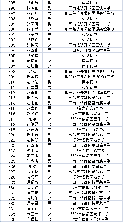 邢台市第七中学2021级普高一新生报到须知内附录取名单