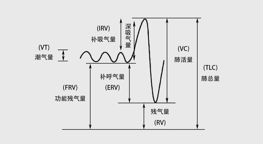 手把手教你识别各种参数!_曲线