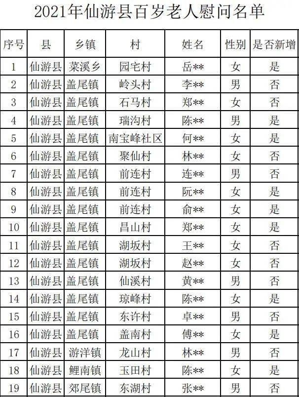 △统计截止2021年7月1日 仙游县民政局关于2021年度全县百岁