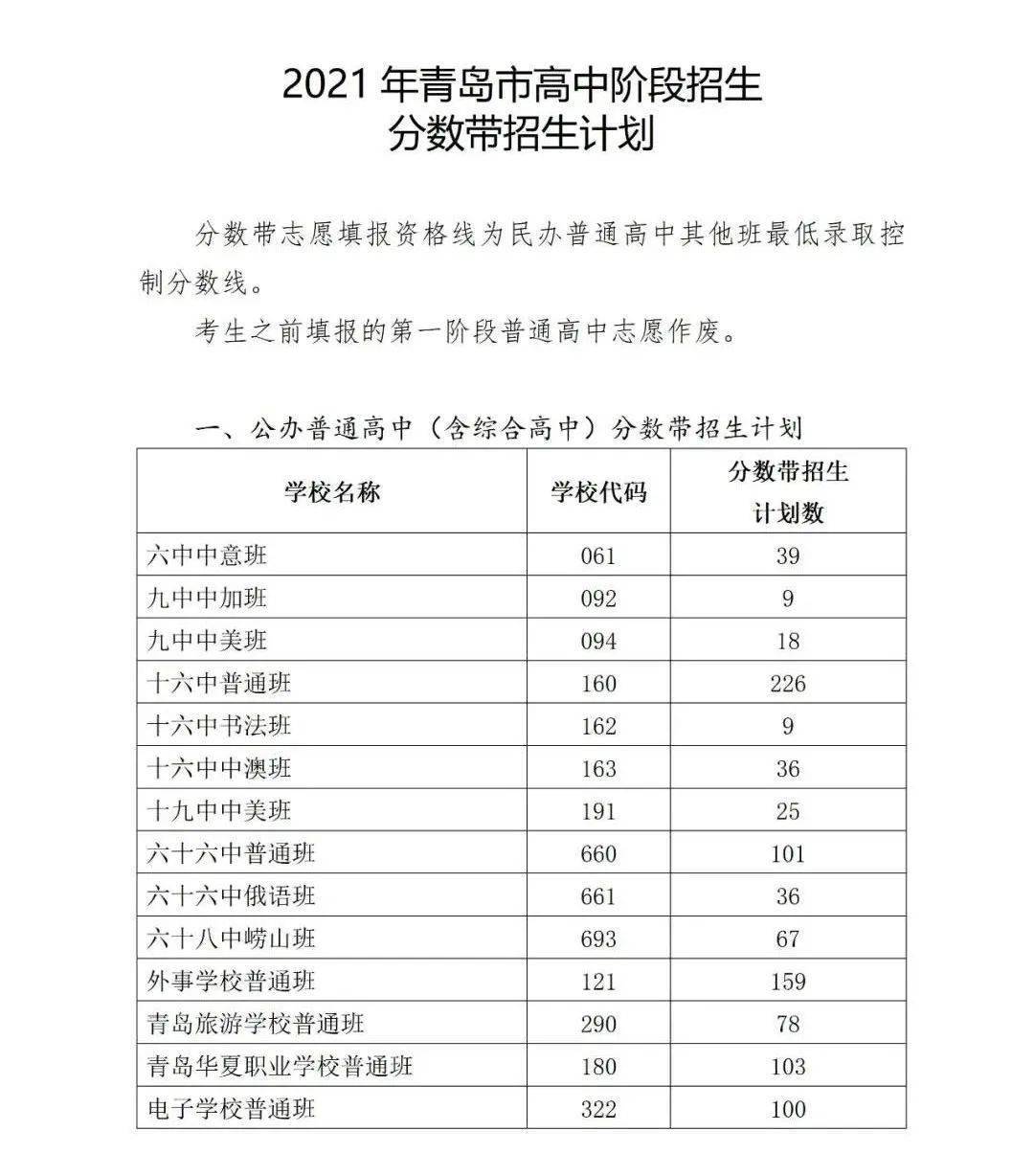 2021青岛中考分数线公布