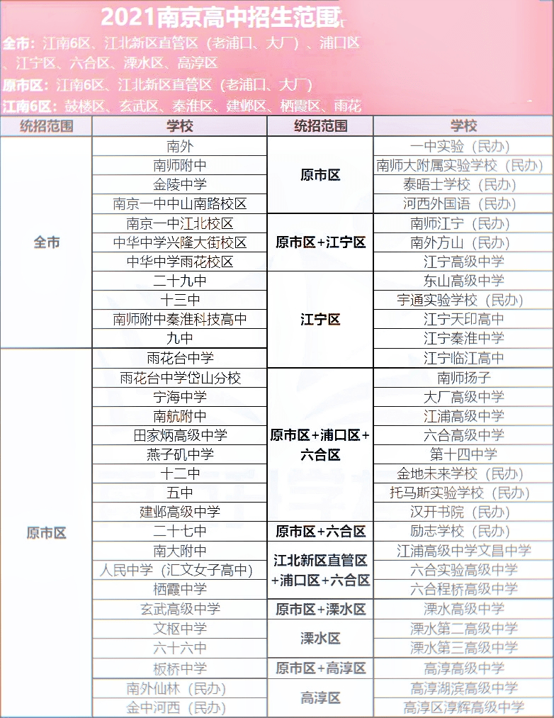 面向全市招生南京九大高中盘点